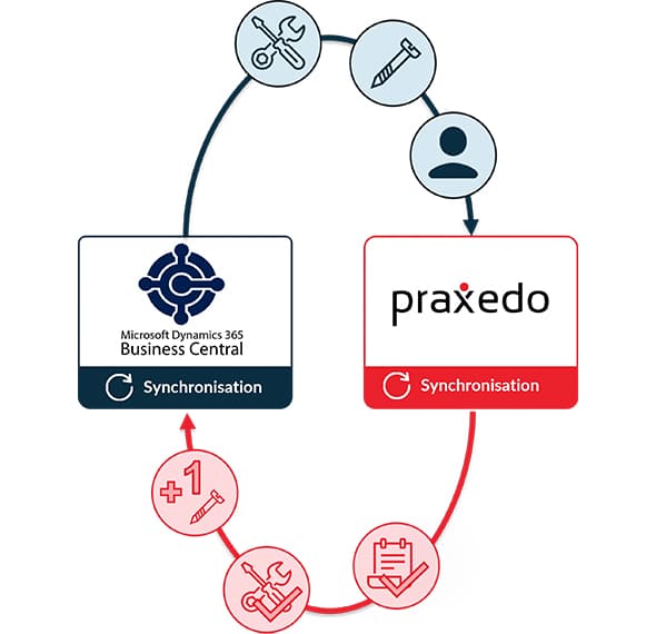 How the Connector between Praxedo and Microsoft Dynamics 365 Business Central works.